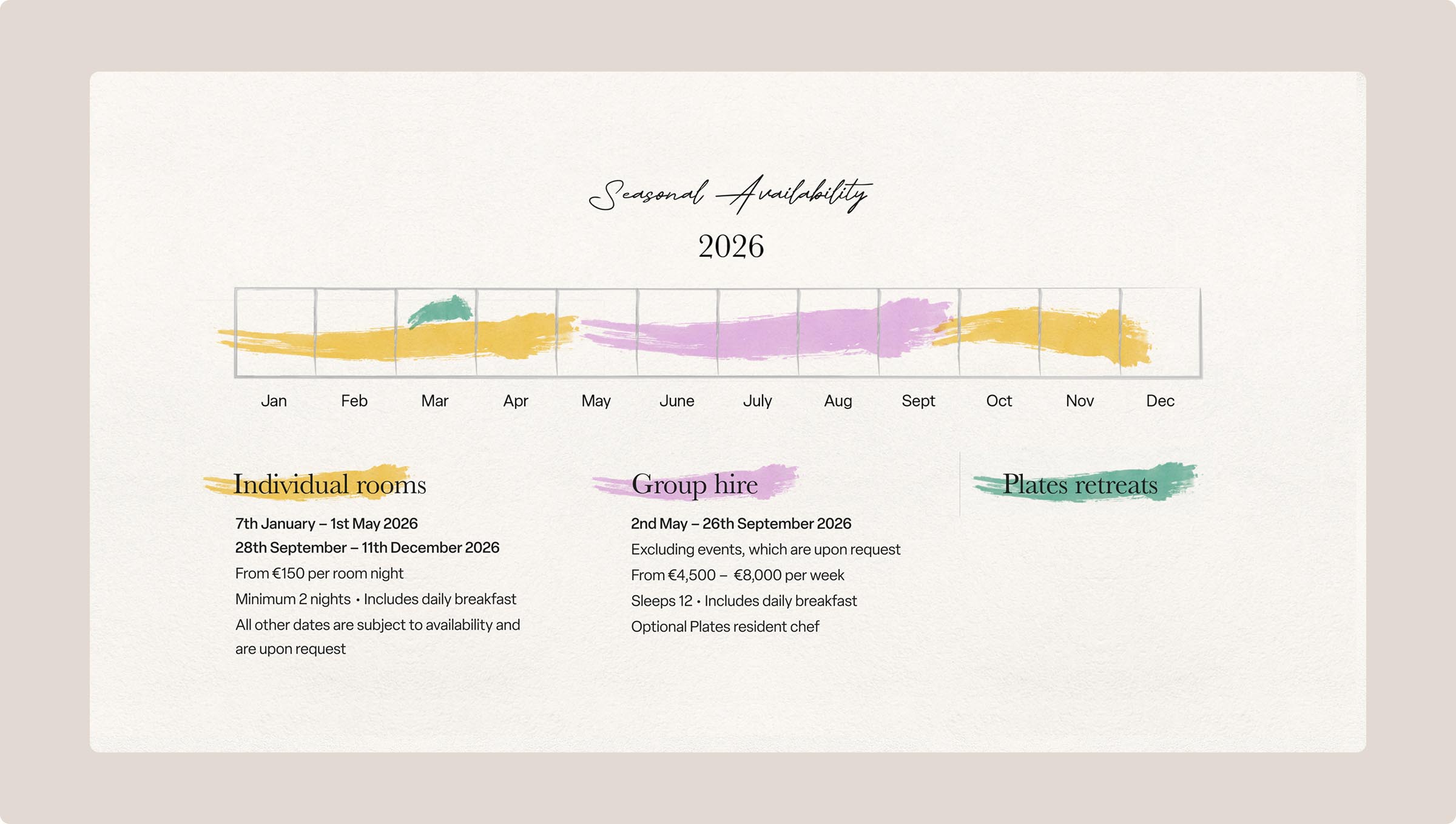 Calendar design showing availability throughout the year